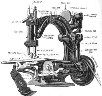 Wilcox & Gibbs sewing machine drawing