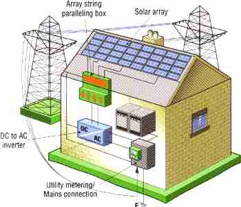 Solar powered house wiring
