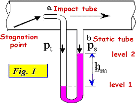 Image result for pitot tube gif