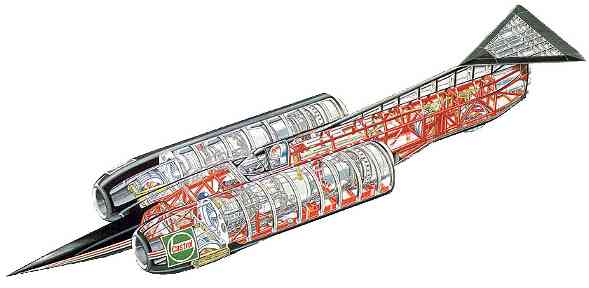 Thrust SSC cutaway diagram