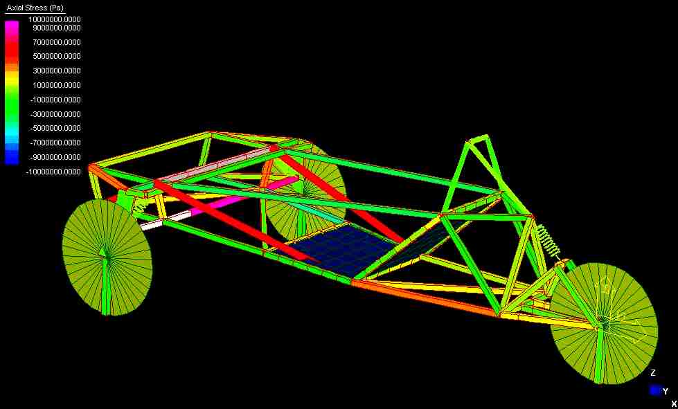 Durham University solar powered car chassis computer stress modelling