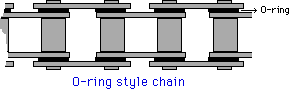 O Rings