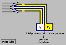 Pitot tube